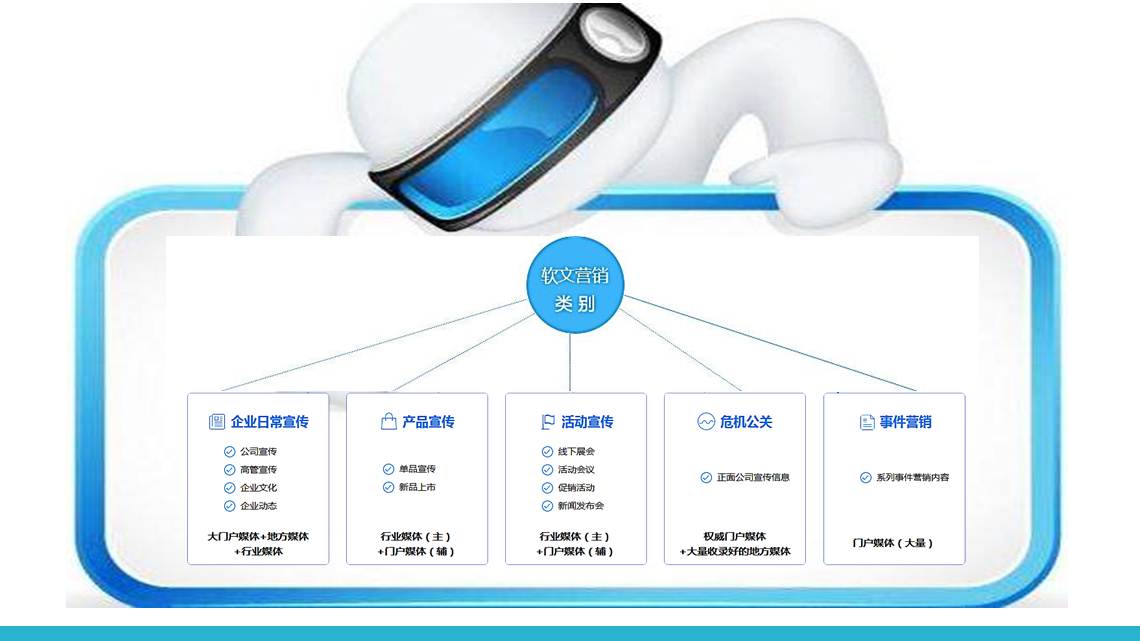 如何做好软文营销推广